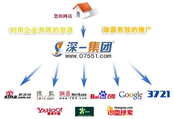 深圳百度競(jìng)價(jià)